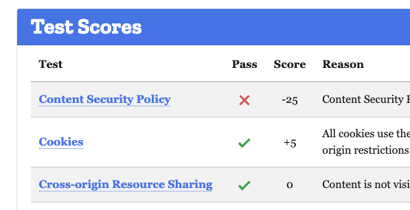 Mozilla Observatory tests.