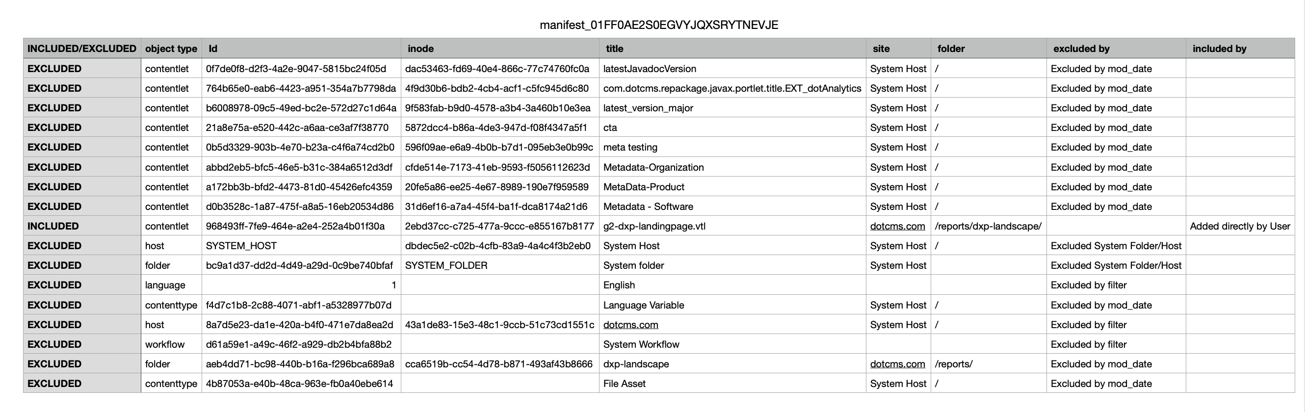 Bundle Manifest Document Example