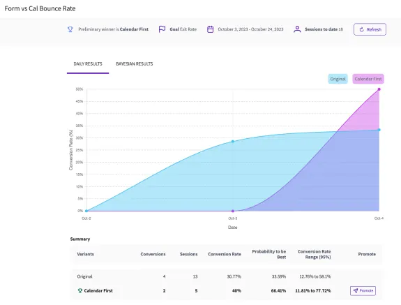 A/B Testing ResultsSetting Up Varients